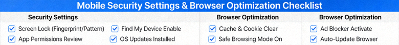 모바일에서의 보안 설정과 브라우저 최적화 방법을 안내하는 체크리스트 배너