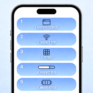 스마트폰 화면에서 브라우저 업데이트, 네트워크 전환, 앱 정리 등 최적화 5단계를 순서대로 보여주는 인포그래픽